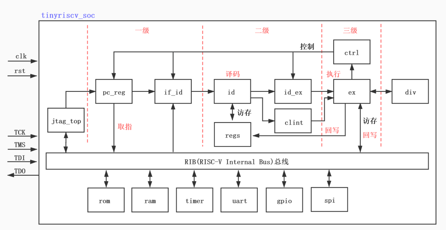 Pasted image 20250604153906.png